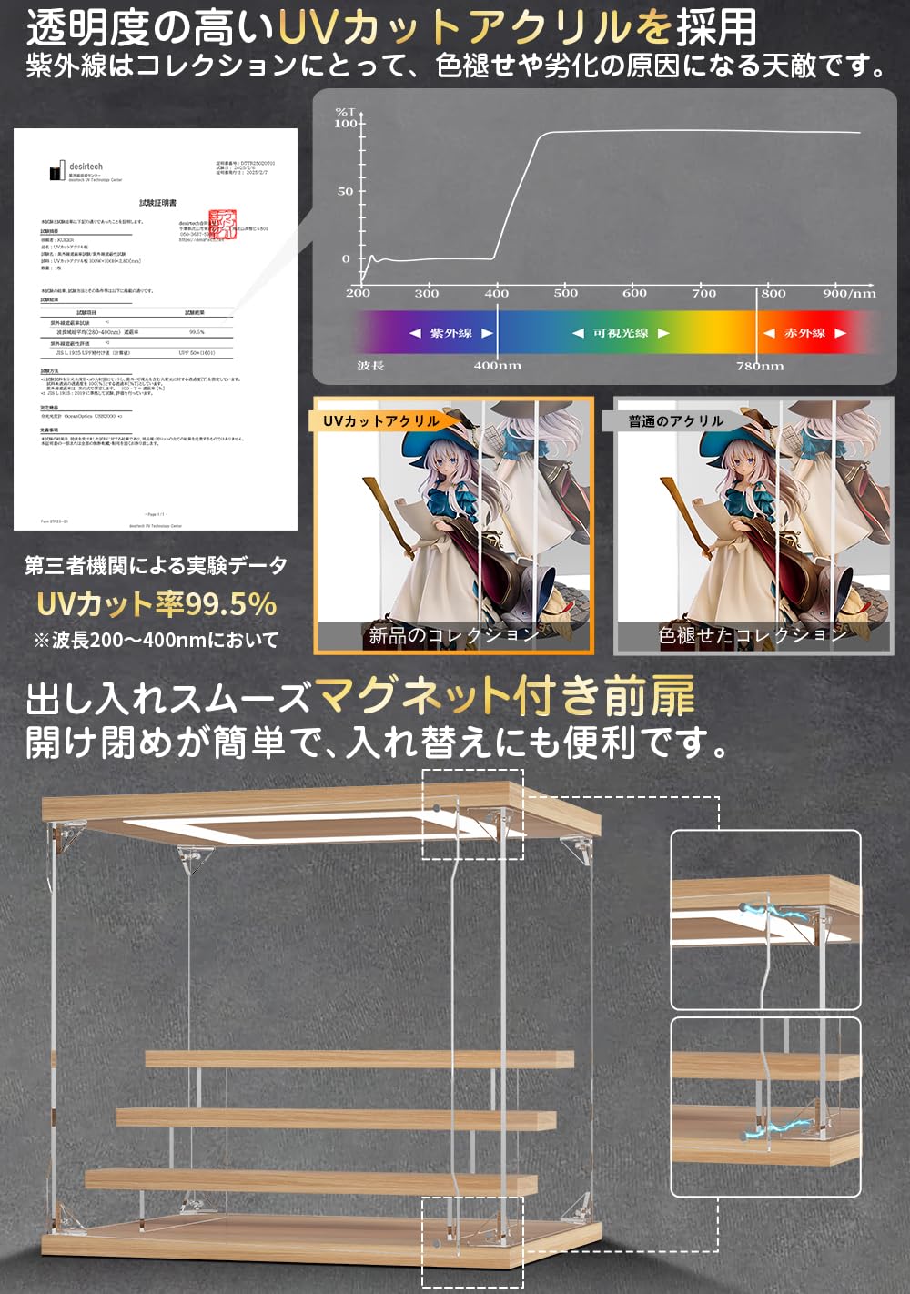 Amazon.co.jp: KUKERフィギュアケース アクリル UVカット 木製ひな壇